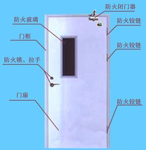 桥壳与带玻璃的防火门